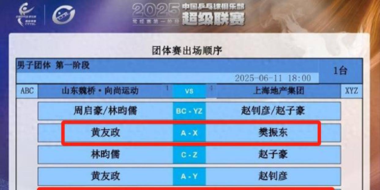 联赛巅峰对决！樊振东能否带领球队终止连败？的简单介绍