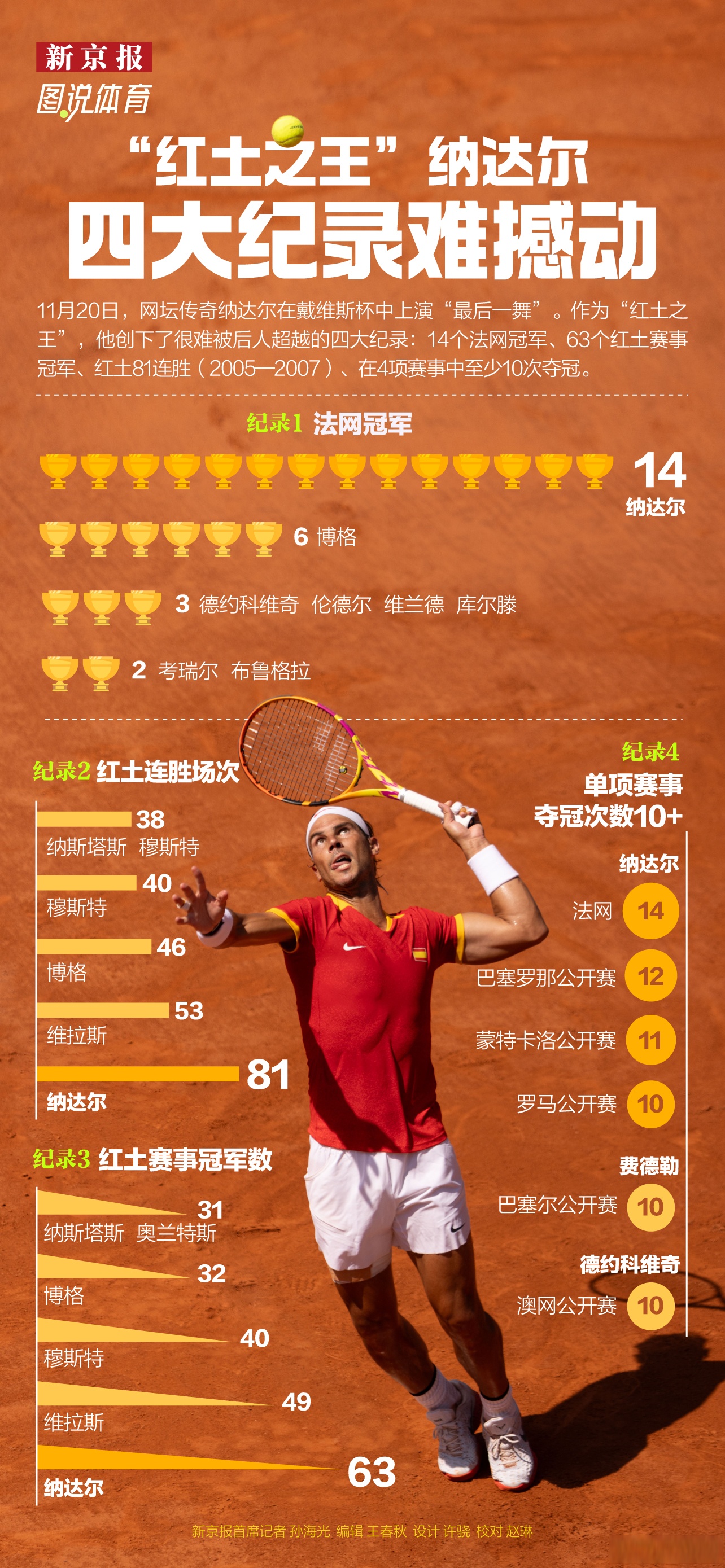 纳达尔关键节点赛况扑朔迷离，热火带队取胜！